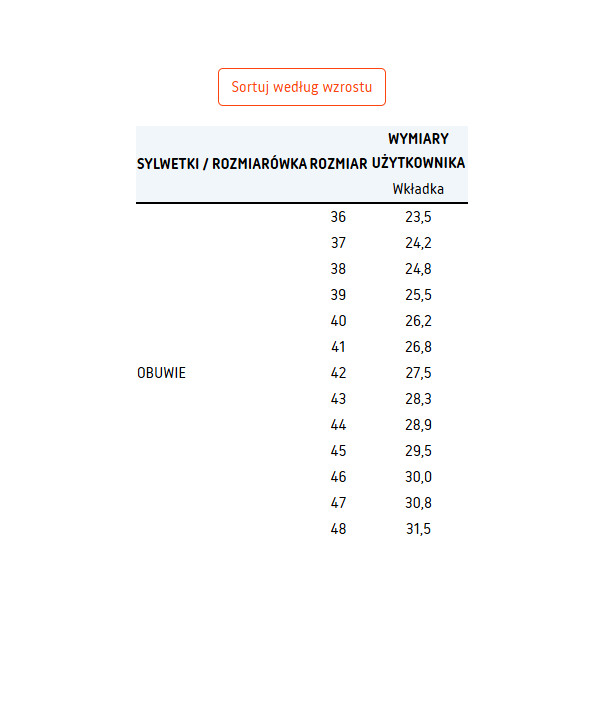 Półbuty robocze MAX POPULAR
